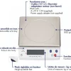 Balance électronique professionnelle Portée 12 kg précision 1 g Tellier