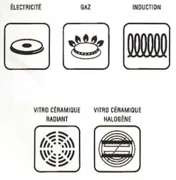 Braisière inox gamme Excellence Ø 24 cm Matfer