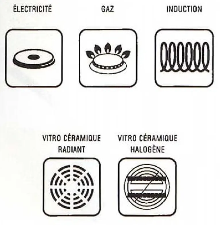 Braisière inox gamme Excellence Ø 36 cm Matfer