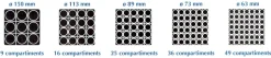 Casier de lavage 25 compartiments inclinés