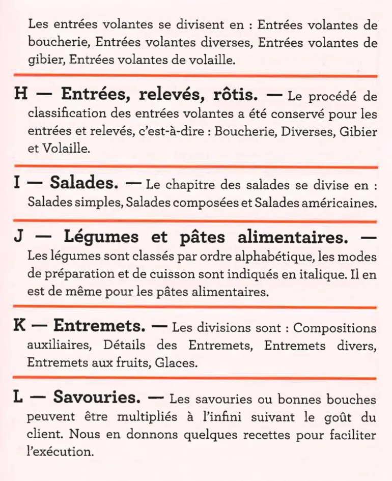 Le répertoire de la cuisine