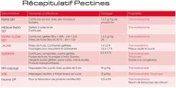 Pectine LM E440 100 g Louis François
