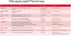 Pectine 325NH95 1 kg Louis François