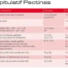 Pectine Rapid Set (gélifiant) 1 kg Louis François